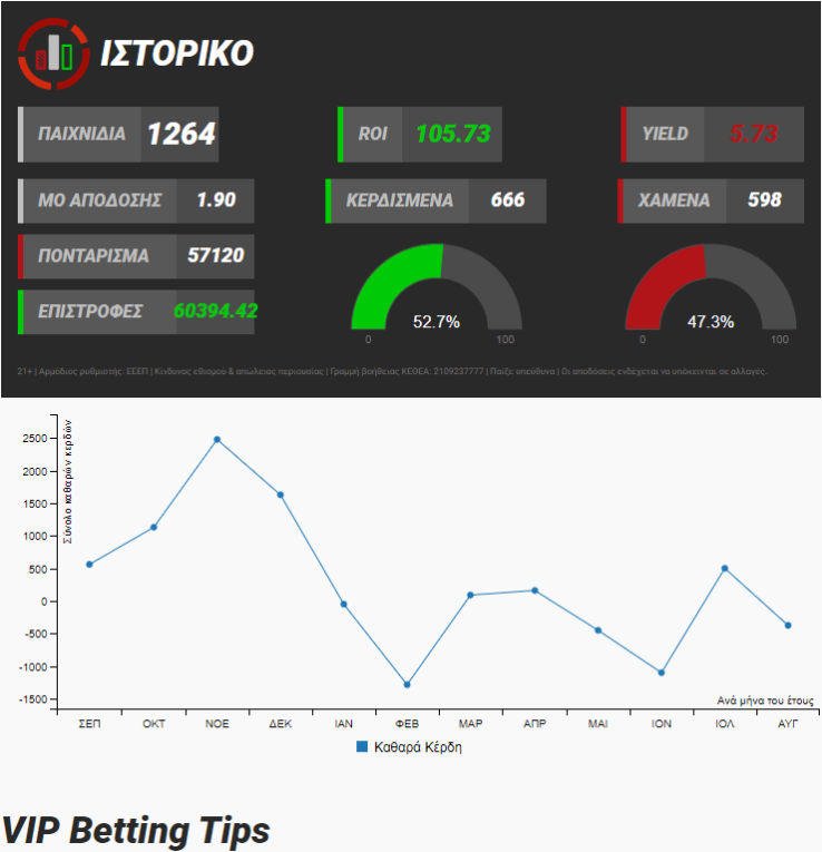 vip25