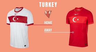 Turkey resize