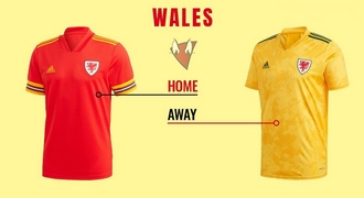Wales resize
