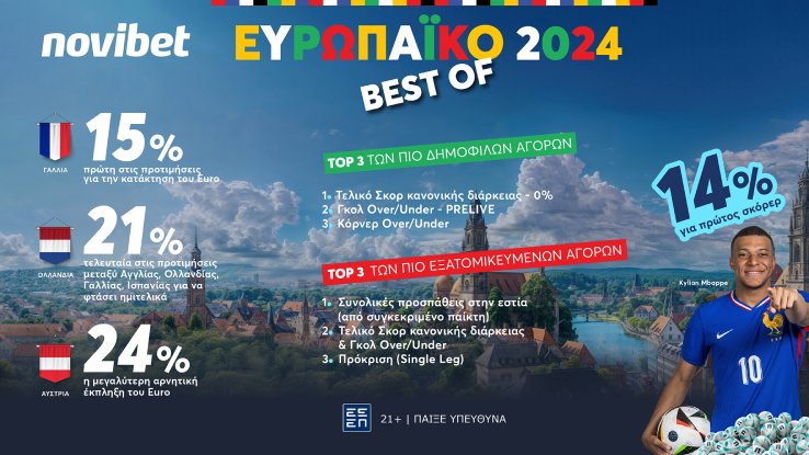 Euro Novibet Press