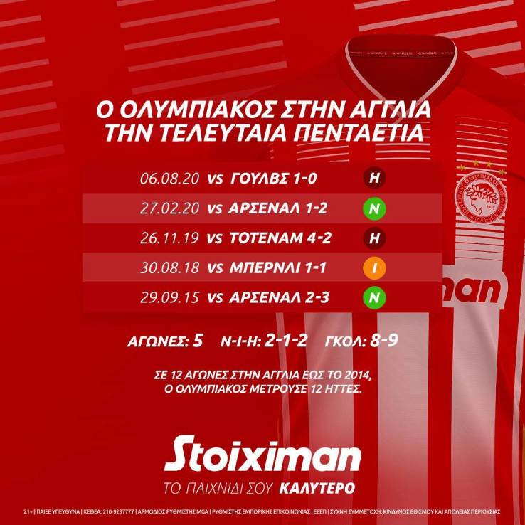infographic man oly