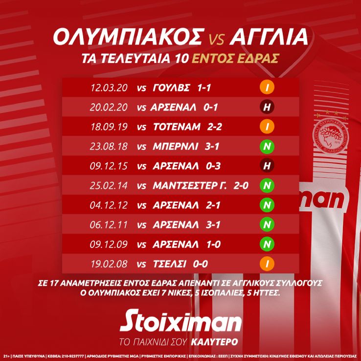stoiximan Olympiacos vsengland info 1080x1080 1